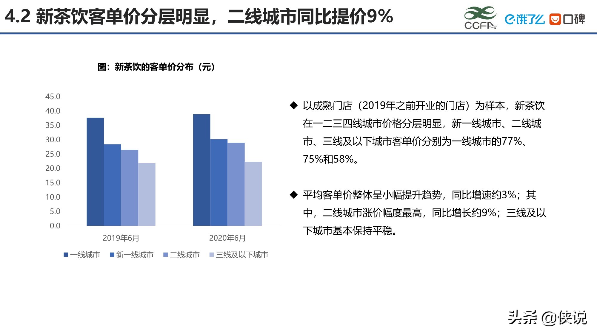 2020新茶饮研究报告（39页）