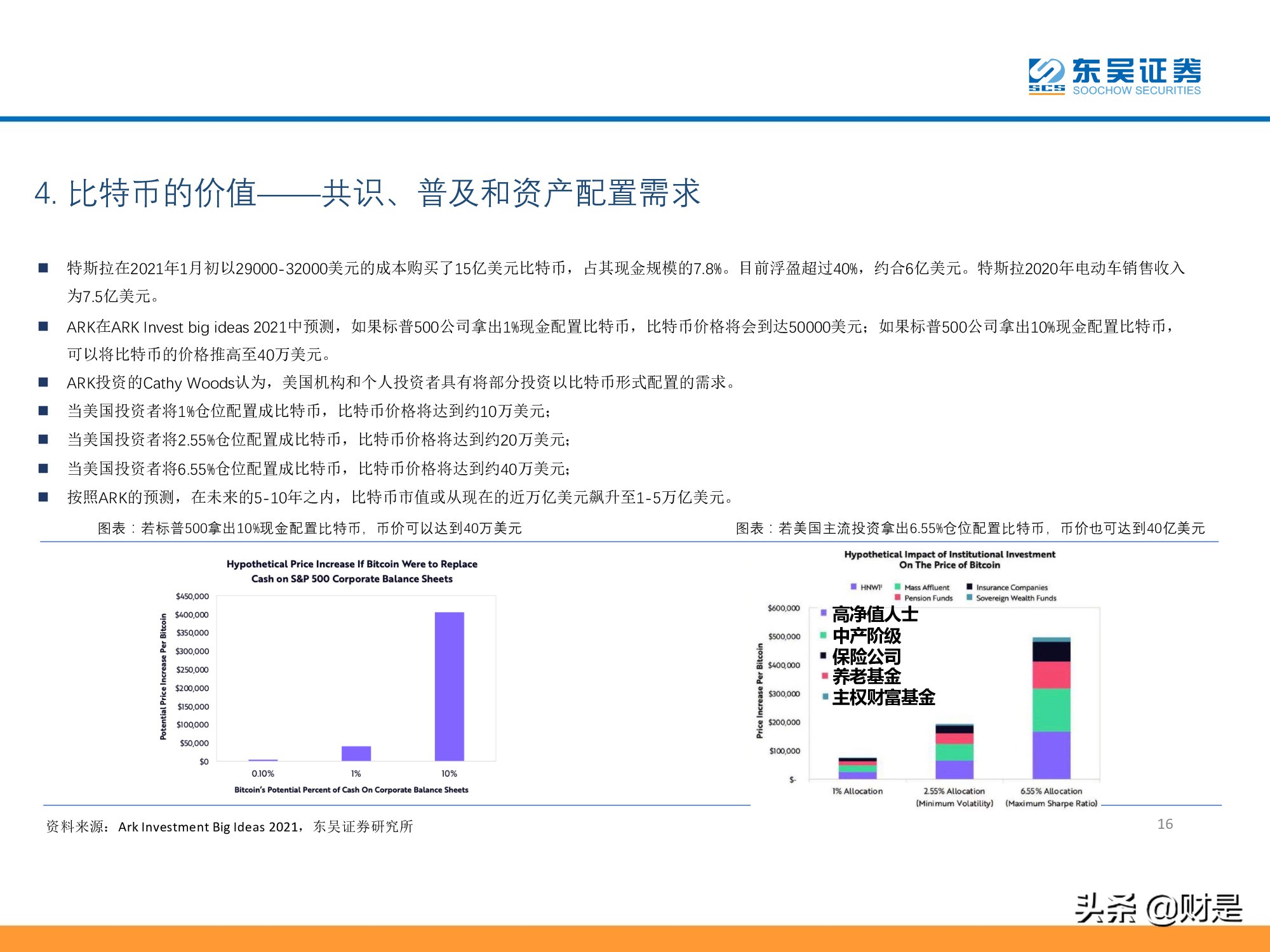数字资产、区块链系列专题报告：比特币，一种去中心化的未来资产