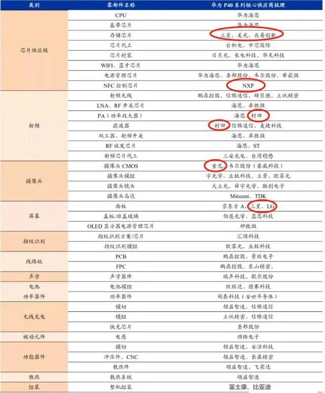 苹果、三星、华为全面对比！屏幕并非第一位，最好这样选择手机！