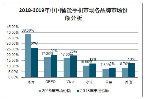 iPhone12售价公布苹果手机再降价，智能手机未来在哪里？