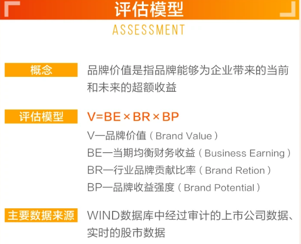 摩贝荣登2020中国上市公司品牌价值榜单