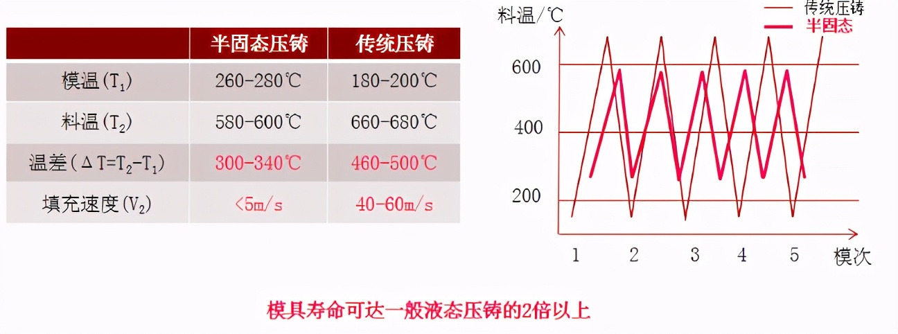 压铸电机壳加工痛点及解决方案（一