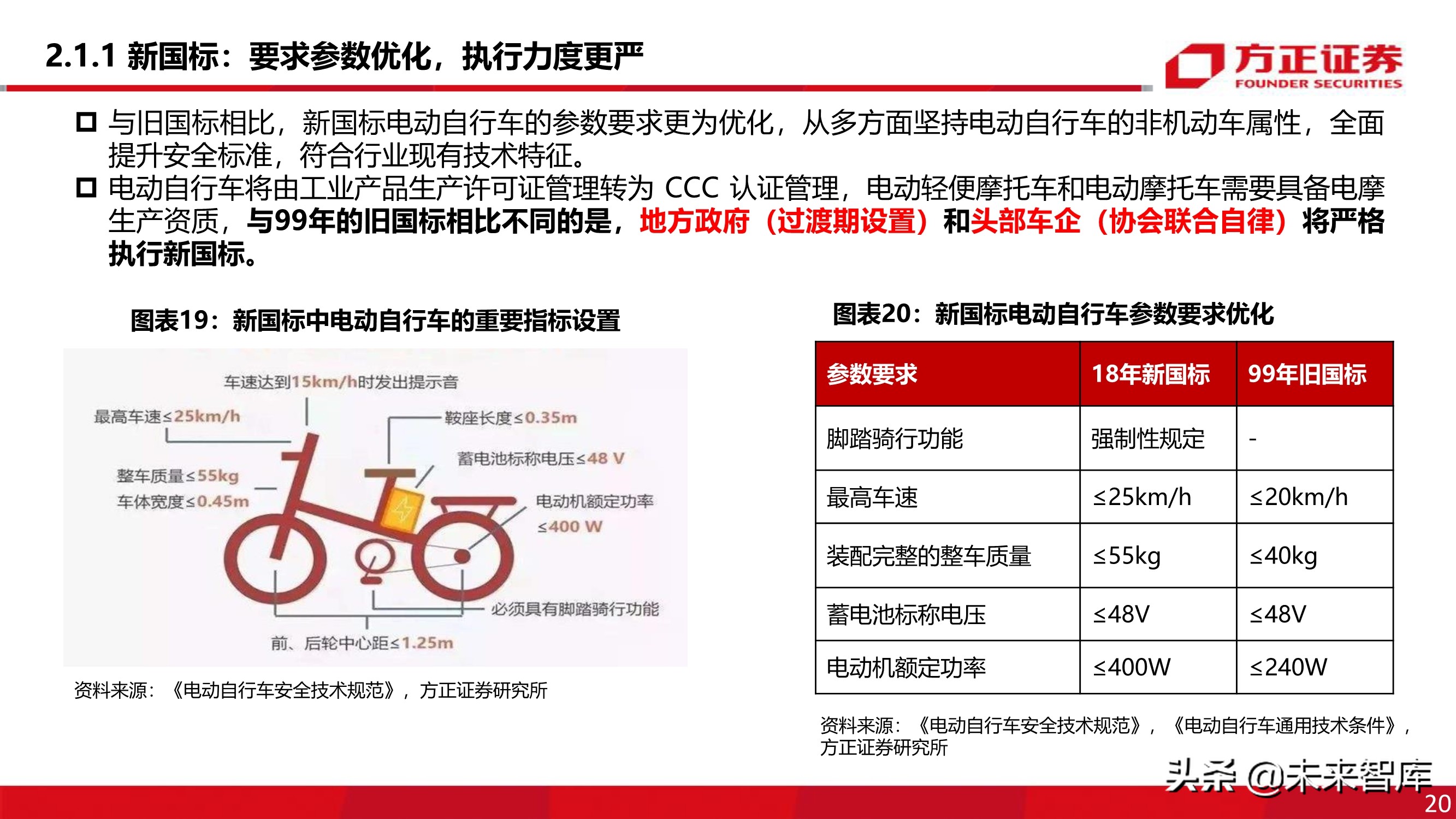 电动两轮车行业深度报告：被忽略的千亿市场