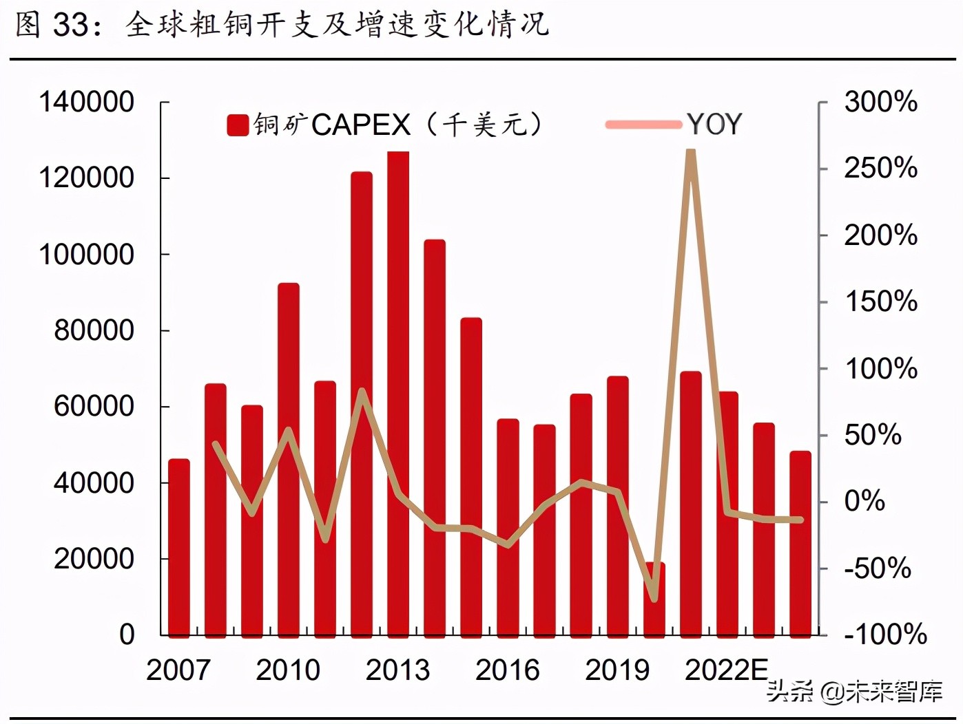 2021年有色金属行业研究与中期投资策略：珍惜周期，把握新品种