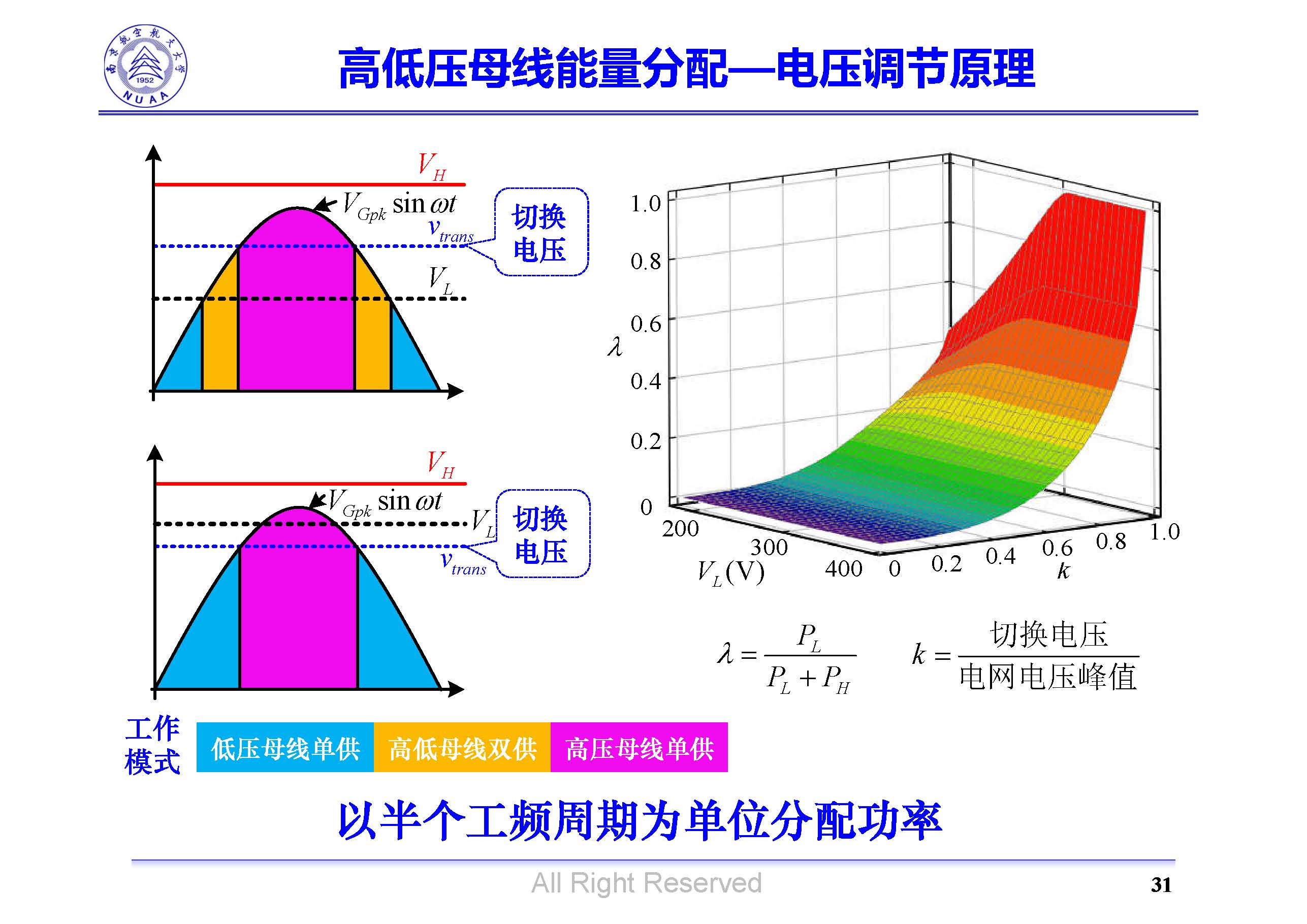 南京航空航天大學(xué)吳紅飛教授：高性能AC-DC變換技術(shù)
