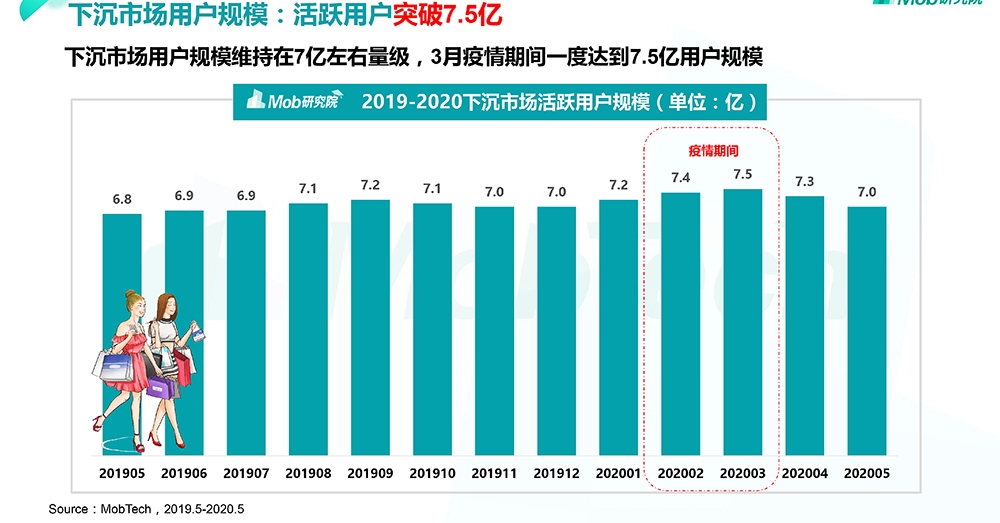 内容浪潮下,OTT大屏怎么赢?