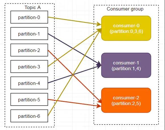 Kafka架构原理，也就这么回事
