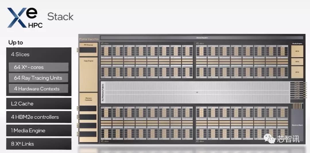 英特尔架构日秀肌肉：全新CPU/GPU/IPU发布，还有1000亿晶体管SoC