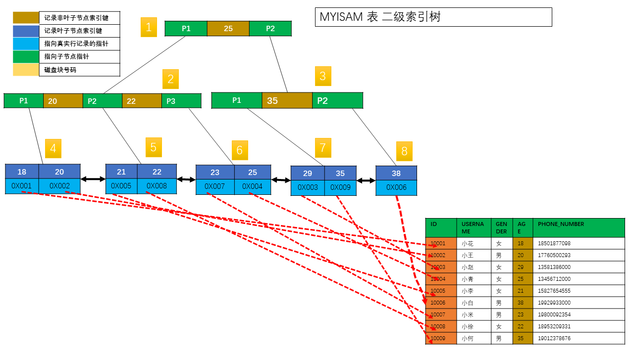 新特性解读 | MySQL 8.0.22 任意格式数据导入