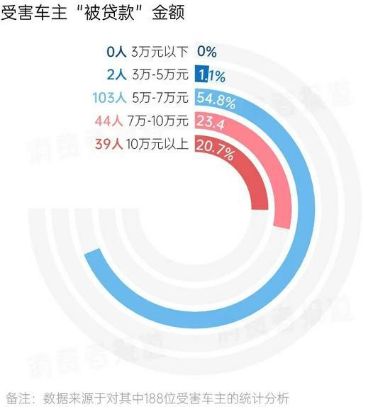 大众车主集体维权：全款买车却莫名背上贷款 涉案金额达数千万元