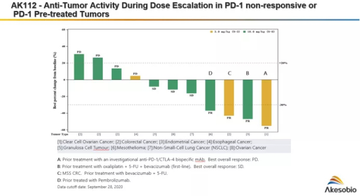 PD-1耐药怎么办？八大临床方案来破局！