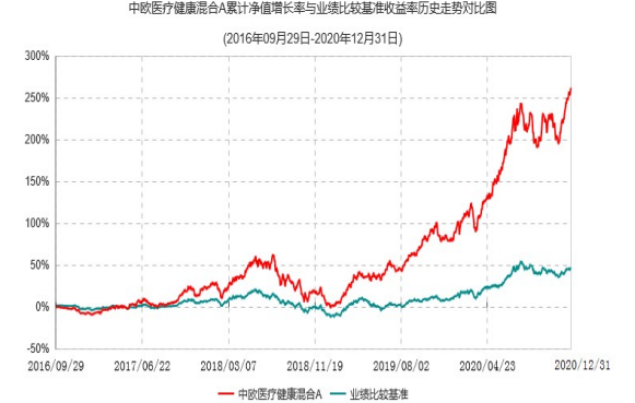 「基金净值」什么是累计净值（和单位净值的区别及高好还是低好）