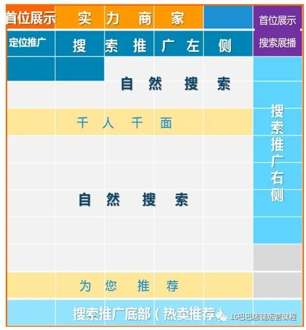 1688推广，怎么让数据营销效果最大化？