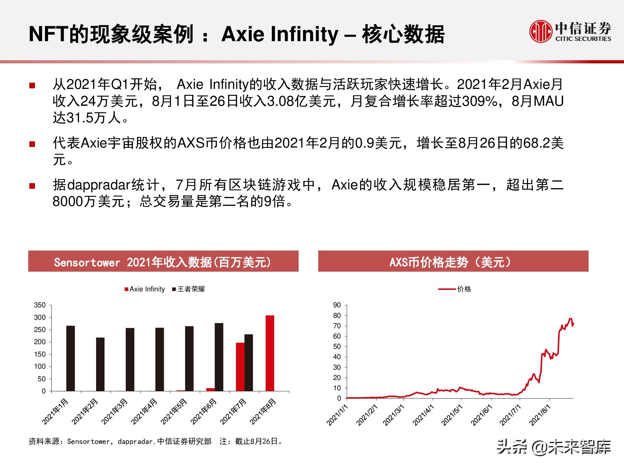 元宇宙177页深度报告：人类的数字化生存，进入雏形探索期