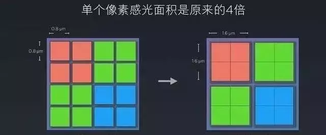 如何挑选一部最适合你的拍照手机？