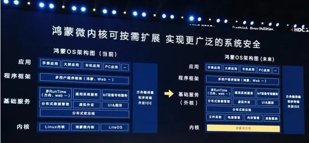 个人对鸿蒙系统的看法