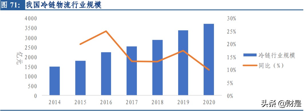 顺丰控股深度报告：短中长三期改善叠加，开启价值回归之路