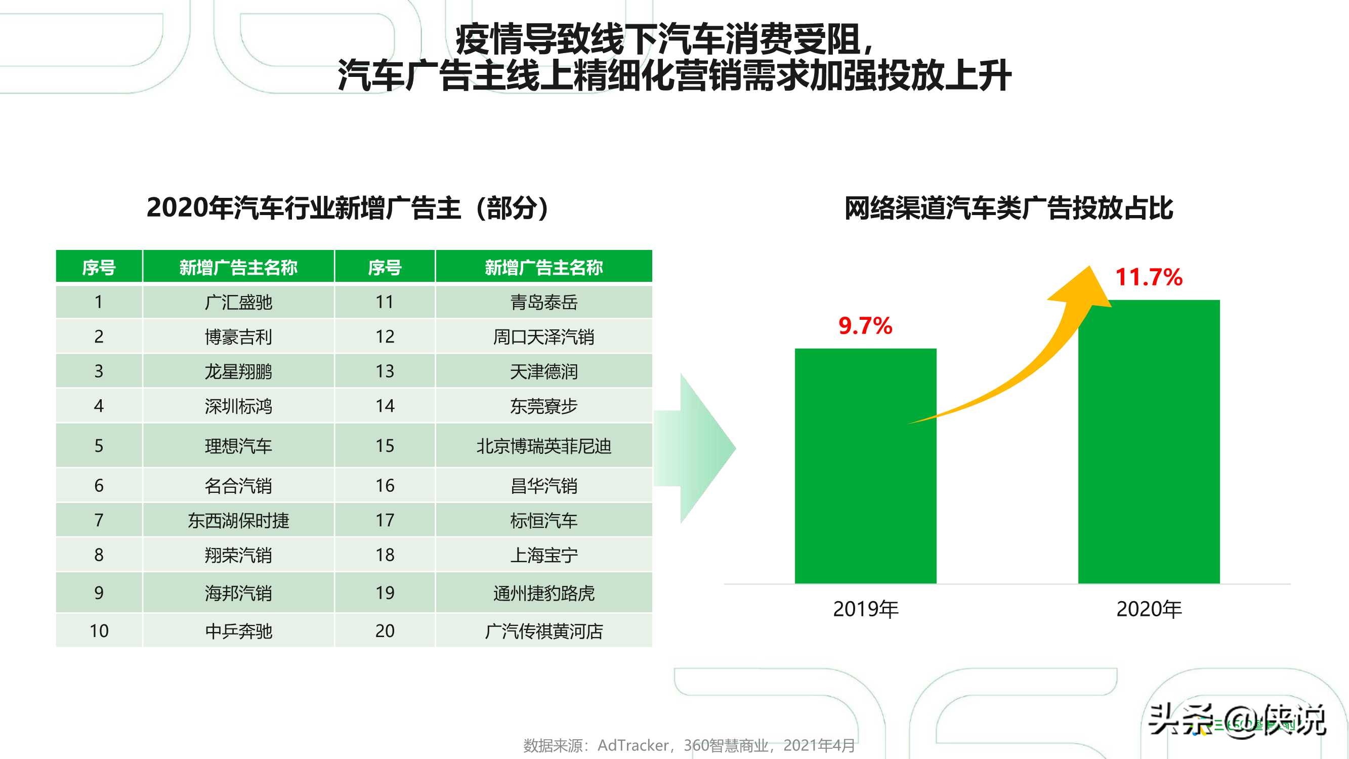 2021年中国汽车行业研究报告