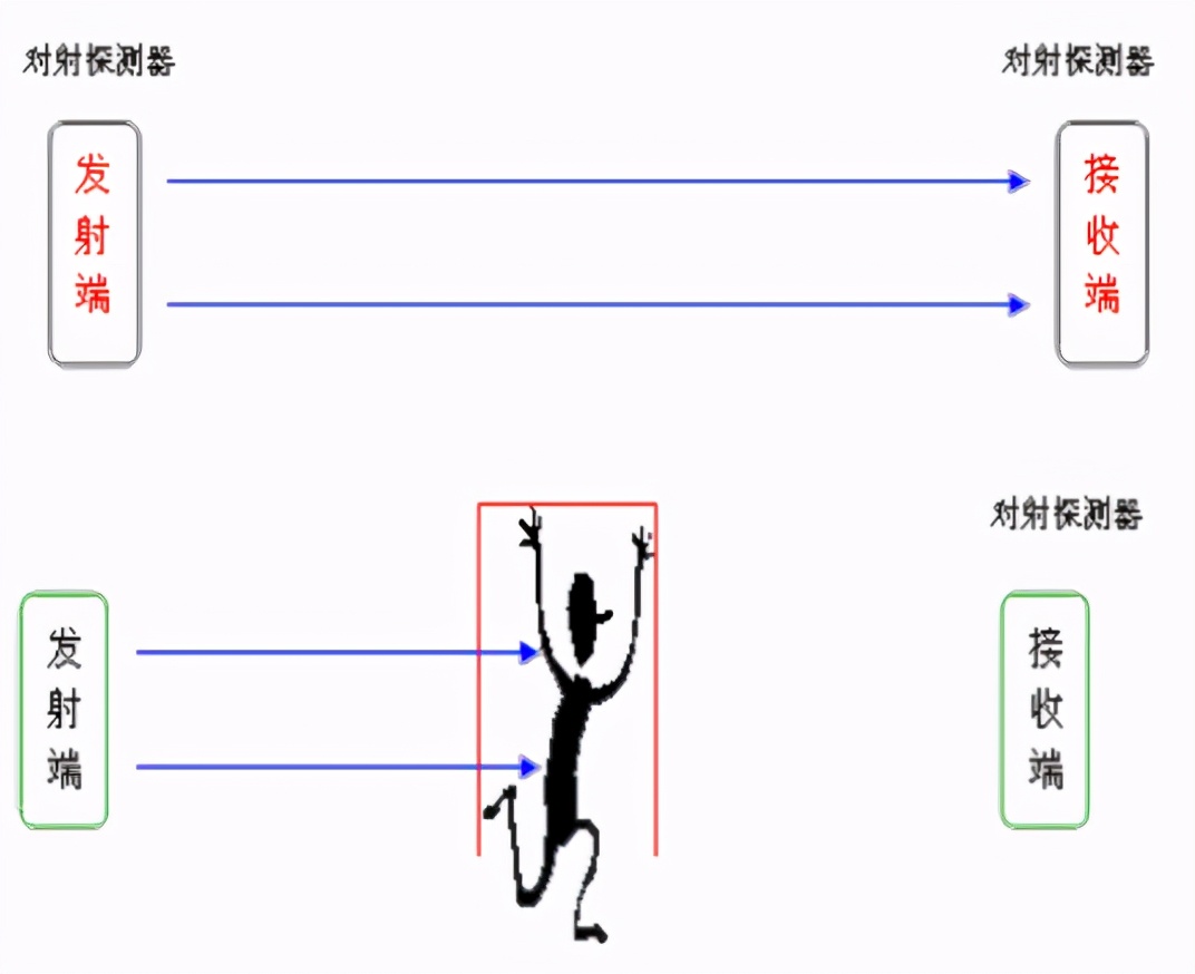 智能园区建筑弱电系统方案（上）