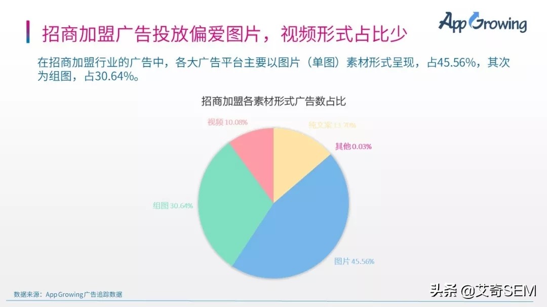 数据透析招商加盟广告投放市场趋势及投放策略