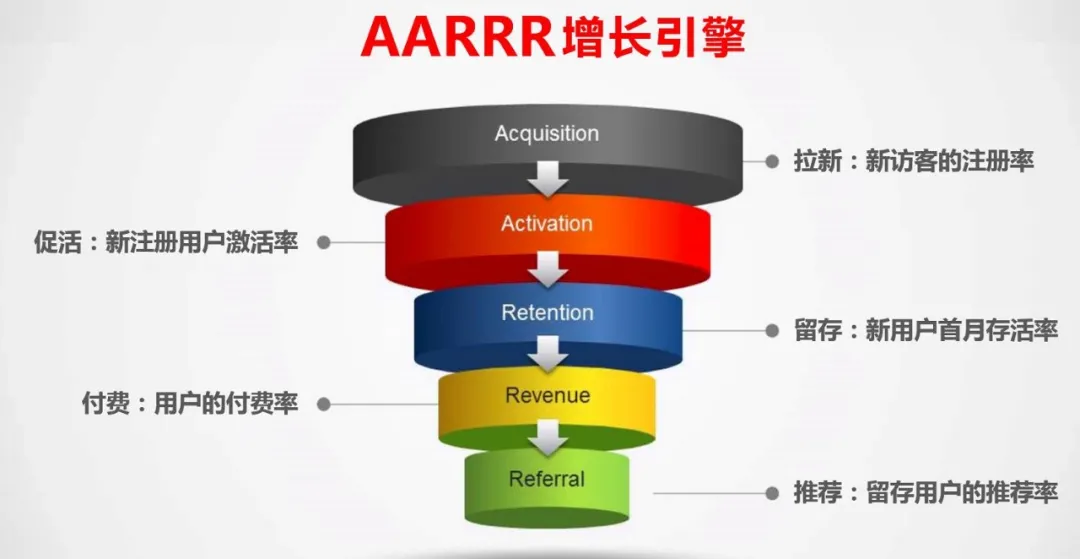 当线下强攻私域：有人百米冲刺，有人举步维艰