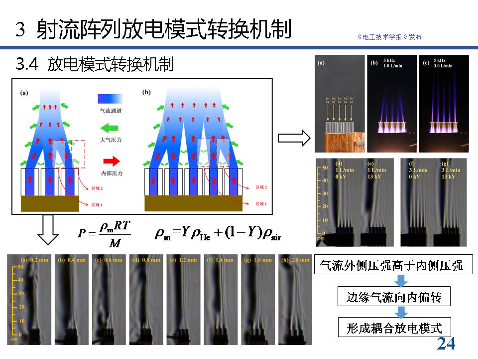 南京工业大学方志教授：等离子体射流阵列放电模式的最新研究进展