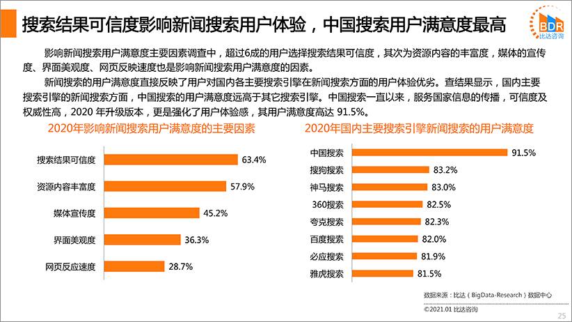 国内搜索引擎产品市场发展报告2020（简版）