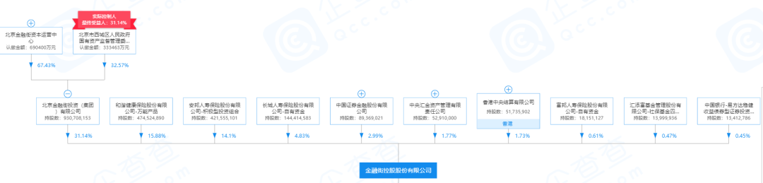 A股 最牛关系户！证监会都敬它三分 股价却半死