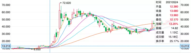 王健林套现600亿，逃离房地产的1526天后，成了最被羡慕的人