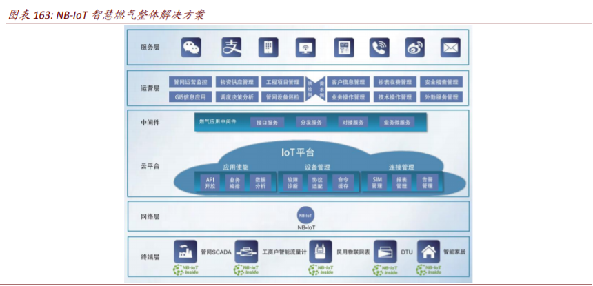 数字经济117页深度报告：智能制造