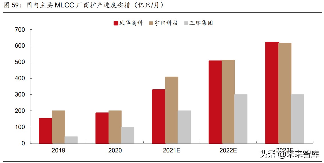 被动元件行业研究：高壁垒的优质赛道，具备长期高成长性机遇