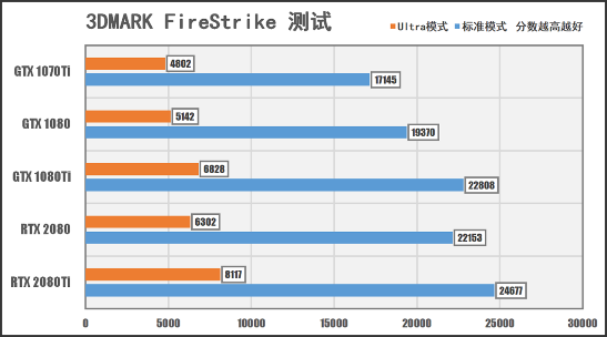 配置彪悍！拯救者刃9000 3代/GTI 双11秒杀促销