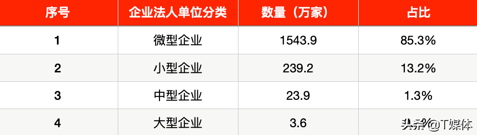 美国人力资源数字化更发达，为何我们却更看好中国？