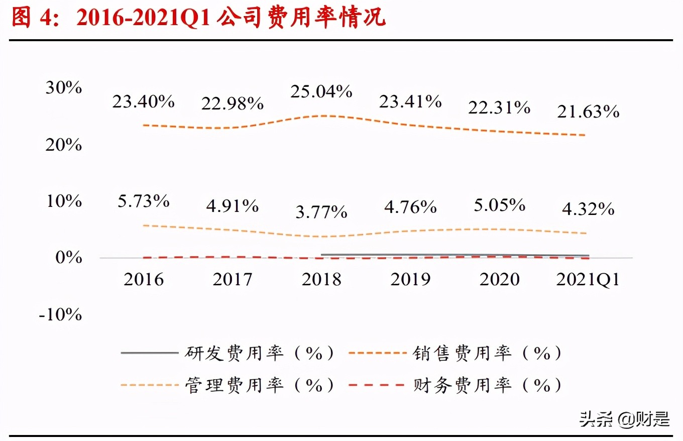 伊利股份深度研究报告：乳业航母，问鼎全球