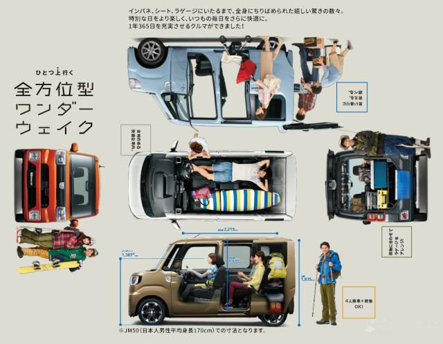 为何日本K-CAR那么讨人欢心？我国小车差在哪里？
