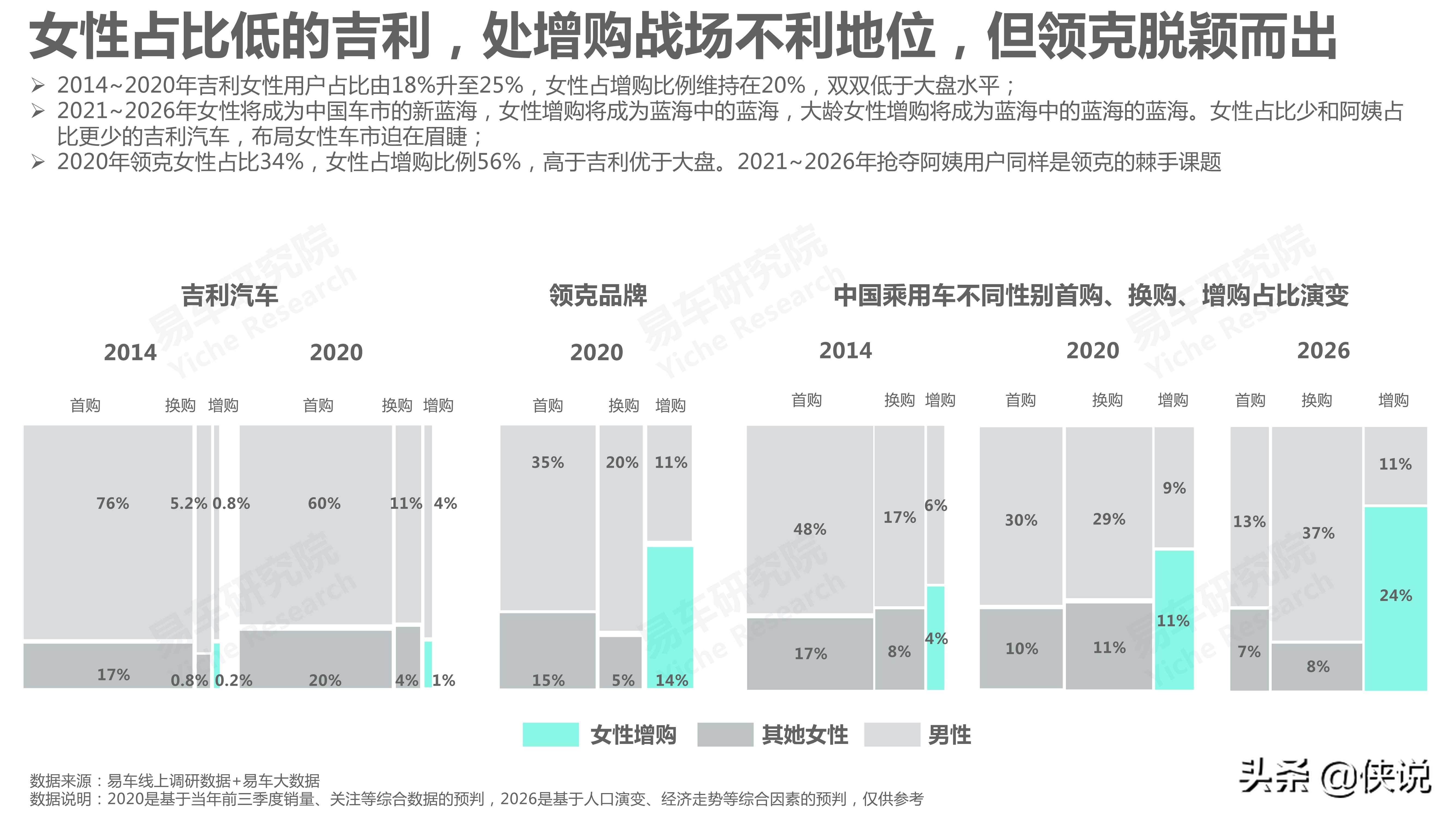 吉利汽车市场竞争力分析报告2021版