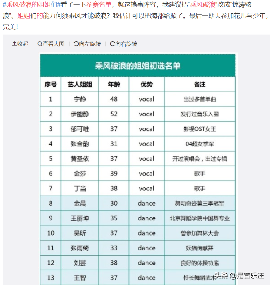 姐姐们开启“兴风作浪”模式，节目组也没辙，这下有好戏看了