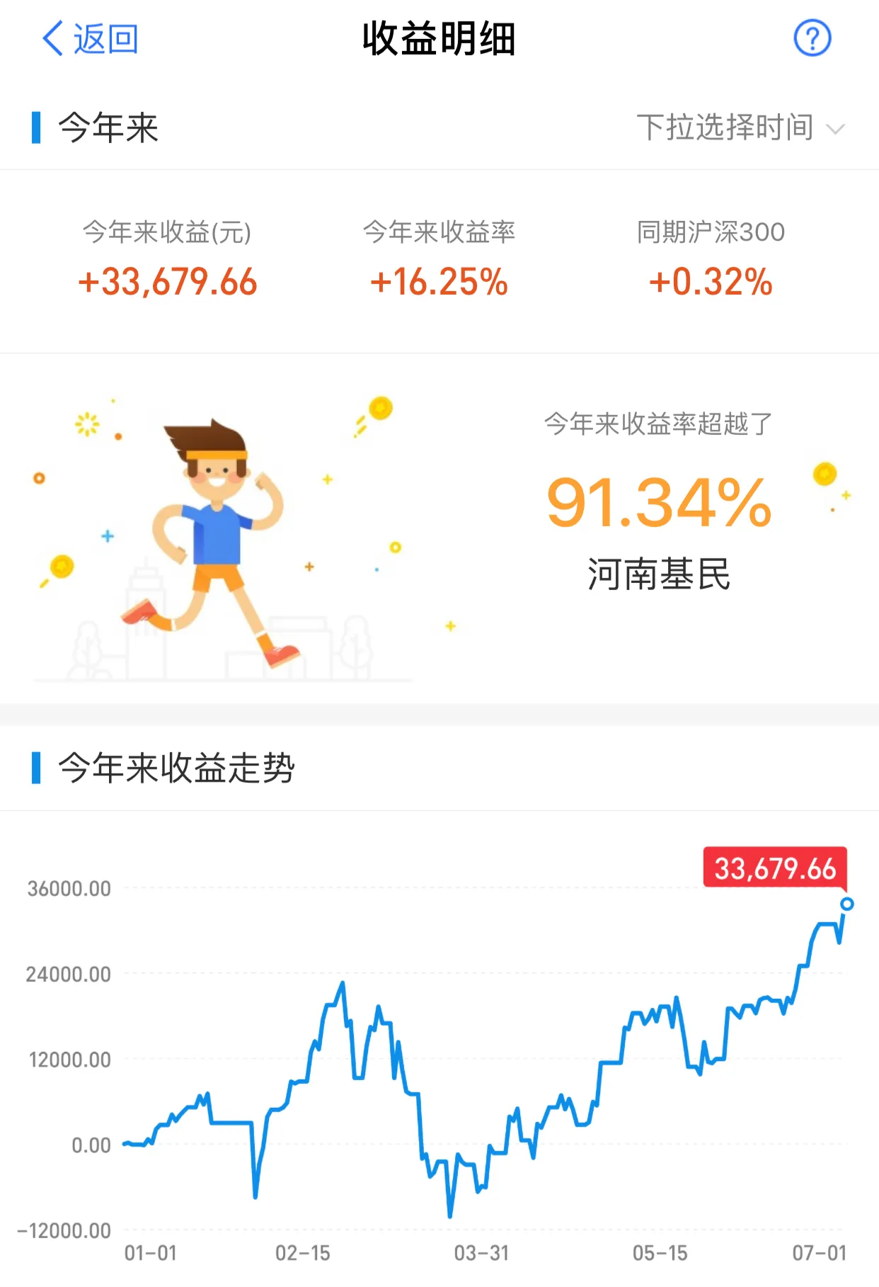 基金日记7.2午评：证券领涨