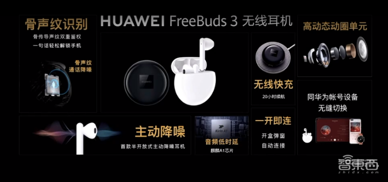 華為連發(fā)十多款新品！十倍光變P40 Pro+ 7988，旗艦智慧屏X65亮相