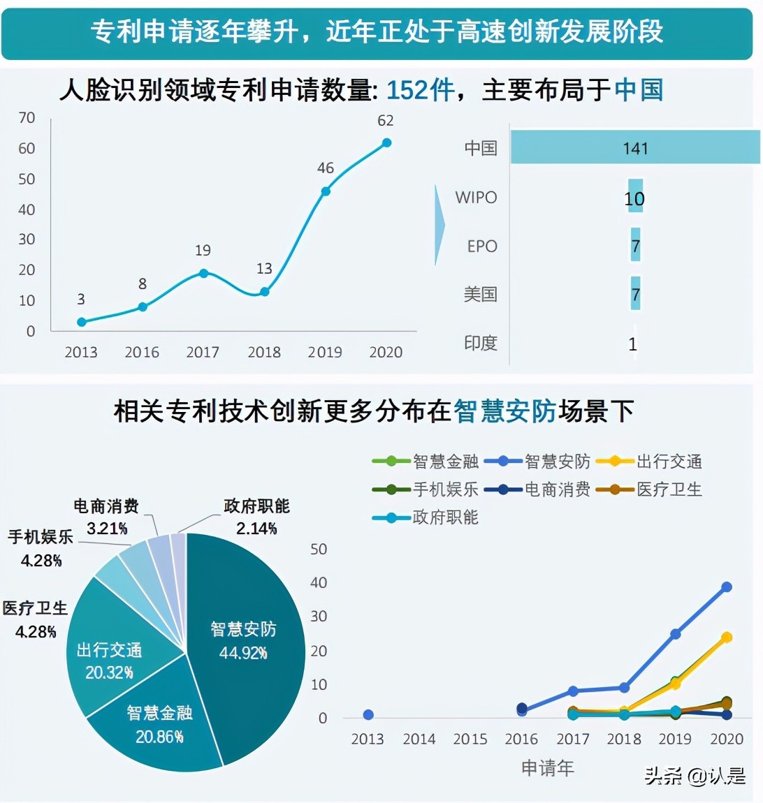 2021人脸识别行业白皮书