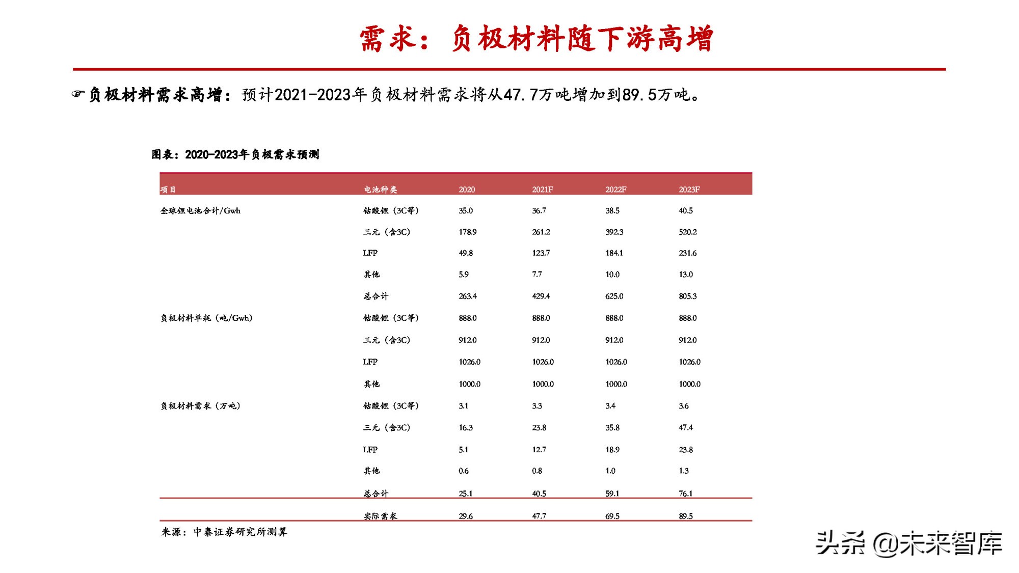 锂电负极行业专题报告：一体化和连续石墨化有望拉开成本差距