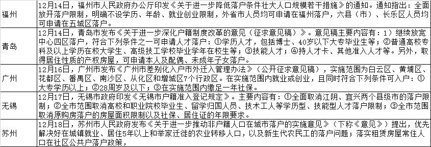 为什么我还是坚持说2021年房价肯定会涨？