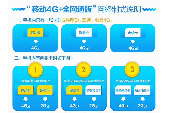 颜值巅峰：小米手机Note3高配现货交易，先认清营运商招数再着手