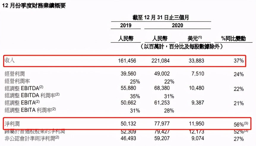 马云，被剔除名单了