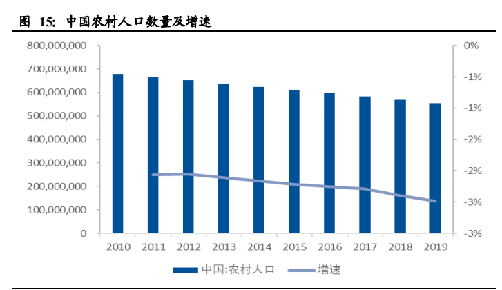 建筑材料行业深度报告 低估值为王 C端建材首选 报告精读 未来智库