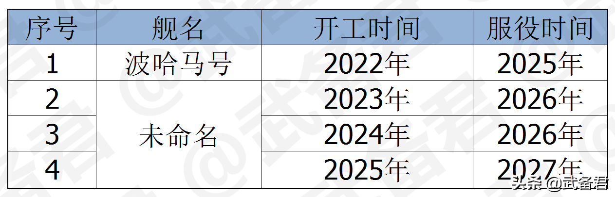 芬兰开建破冰舰引关注 系芬兰海军史上最强 中资公司参与