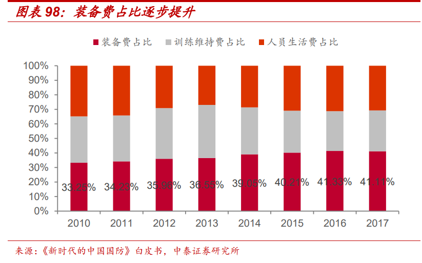 通信行业深度报告：5G，物联网，云计算，军工通信