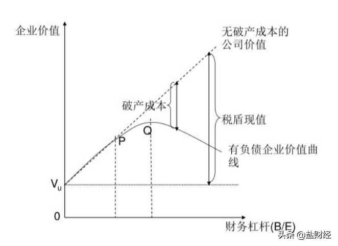 企业“去杠杆”的底层逻辑究竟是什么？
