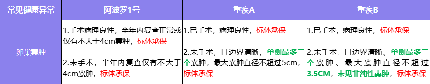 单次的价格，多次的保障！性价比超高的重疾险来了