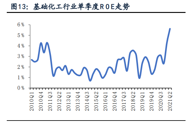 基础化工行业中报综述：景气持续上行，化肥、纯碱、聚氨酯等亮眼
